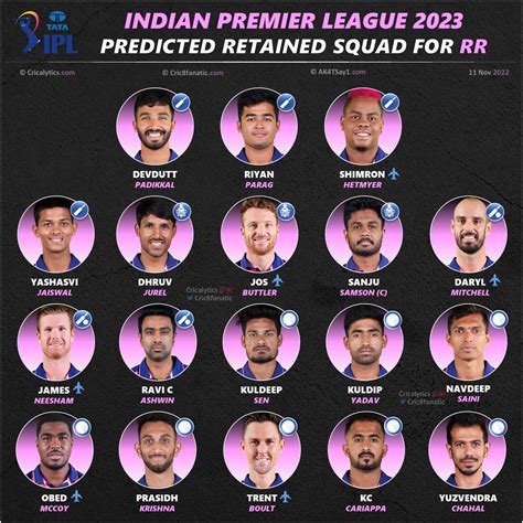 ipl 2023 rr team players list